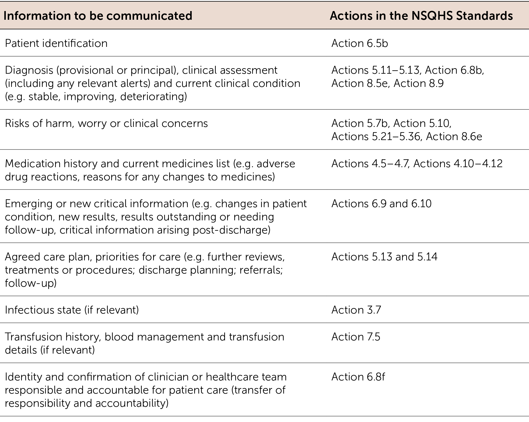 Nursing Change Of Shift Report Template Database
