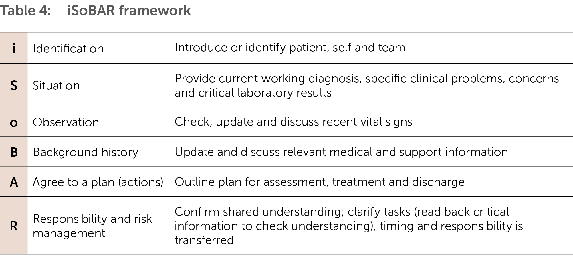 isoBAR Framework