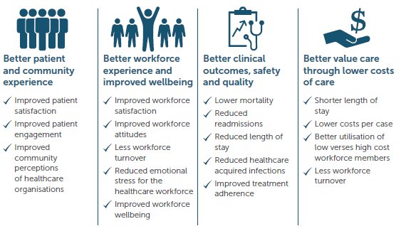 Benefits of person-centred care
