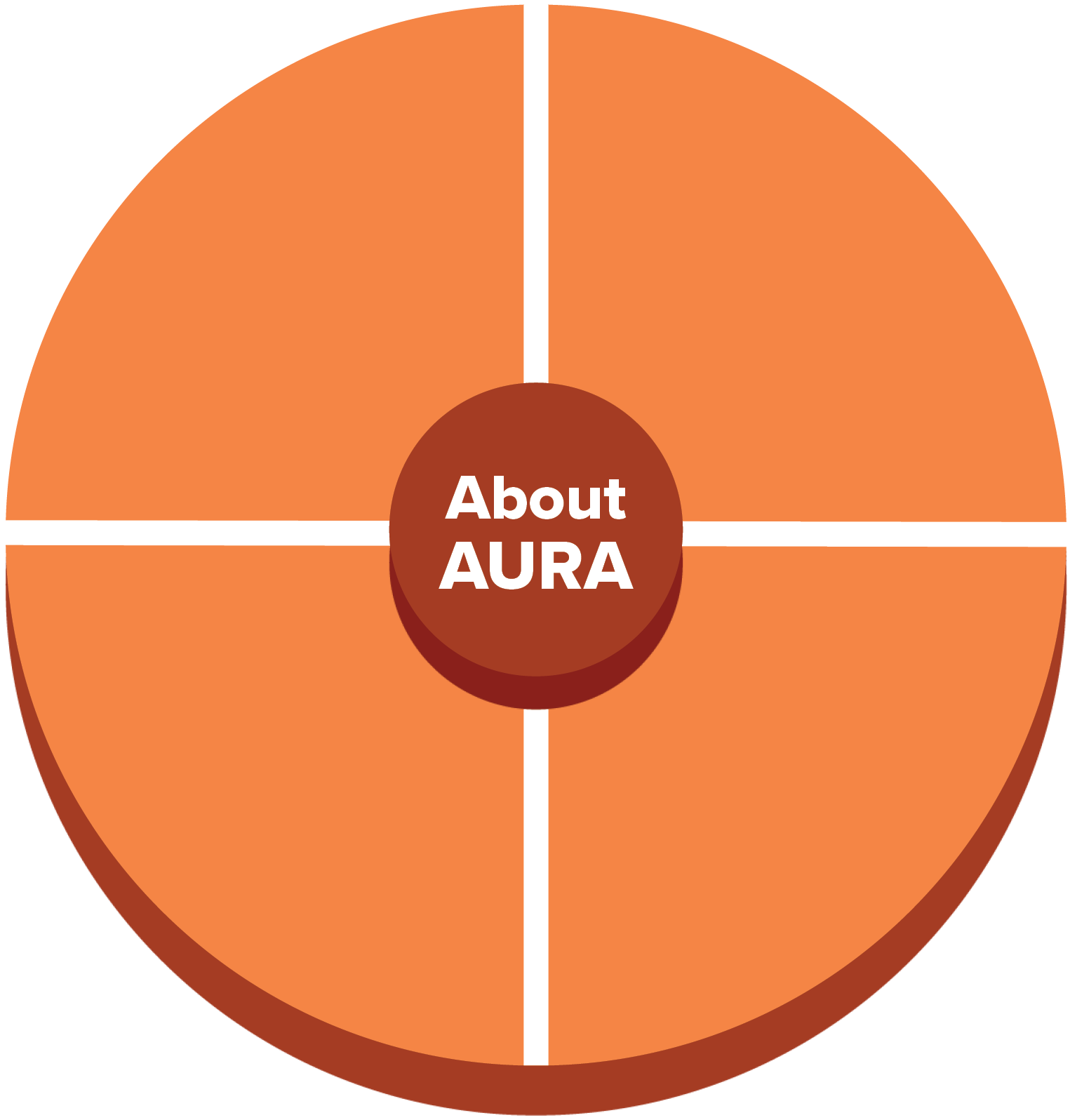 About AURA