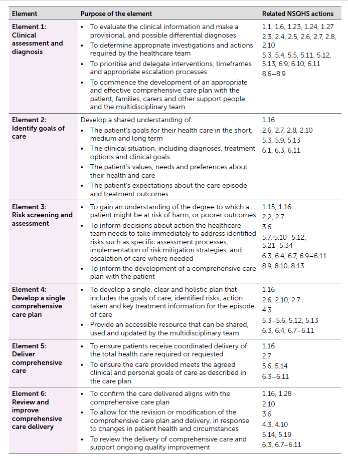 Comprehensive care essential elements