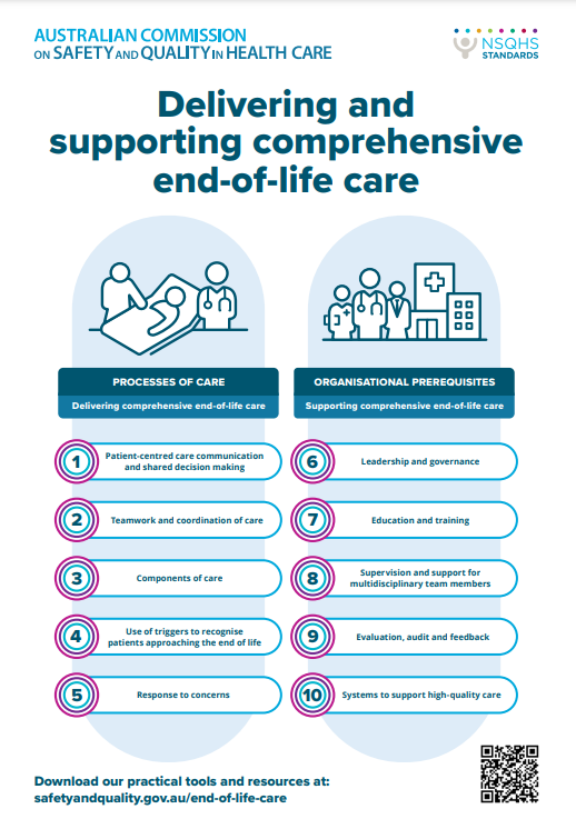 Essential elements for safe high-quality end-of-life care infographic 2021
