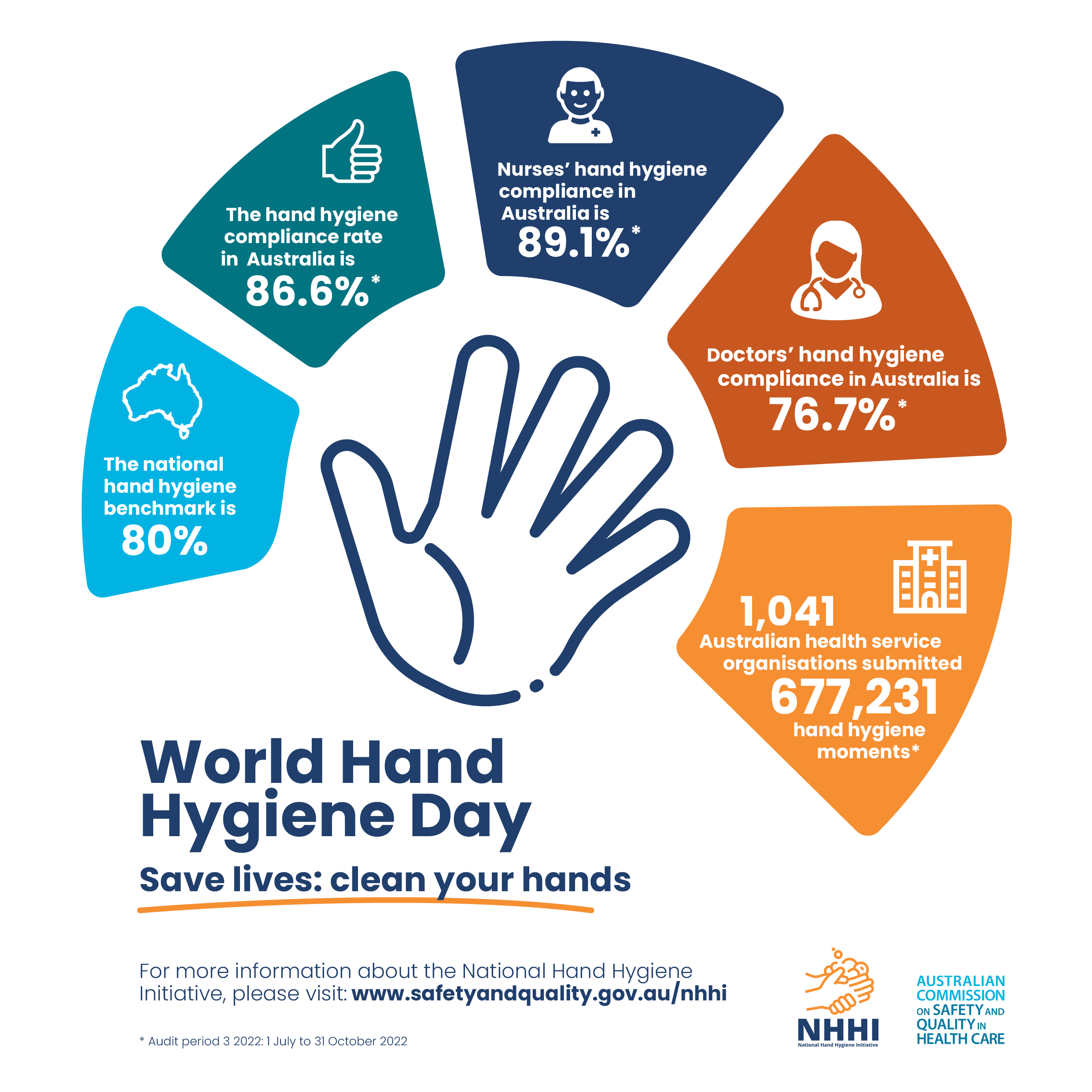 World Hand Hygiene Day 2023 Infographic Full design Australian