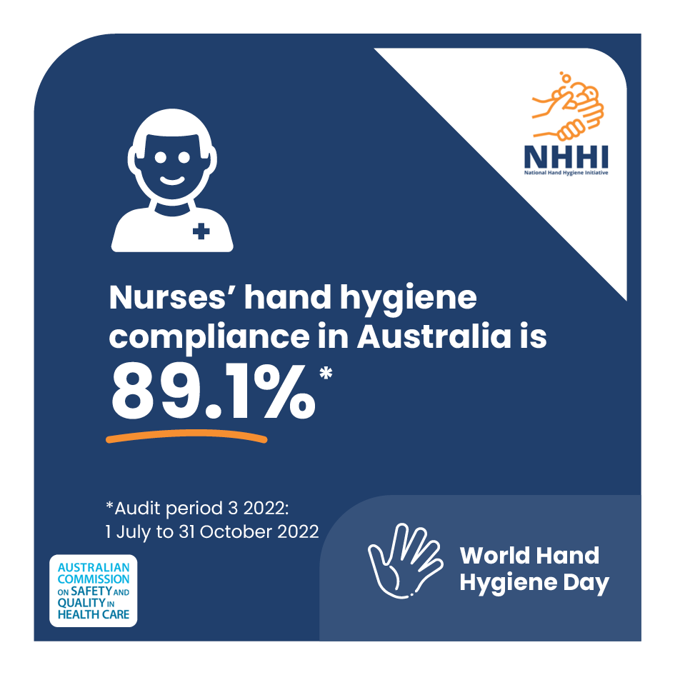 World Hand Hygiene Day 2023 Infographic Nurse rate Australian