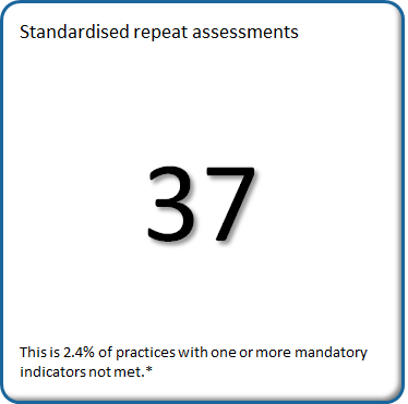 37 practices met the criteria for standardised repeat assessment