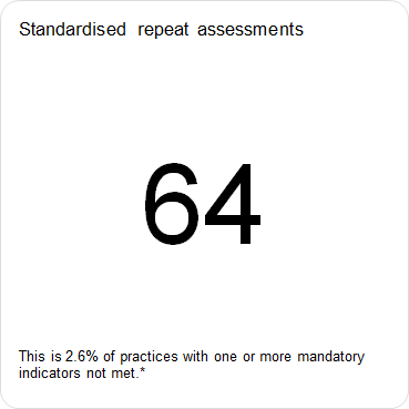 There were 64 practices that met the criteria for standardised repeat assessment.