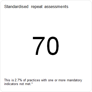 There were 70 practices that met the criteria for standardised repeat assessment.