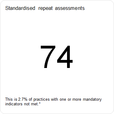 There were 74 practices that met the criteria for standardised repeat assessment.