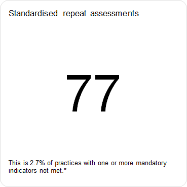 There were 77 practices that met the criteria for standardised repeat assessment.
