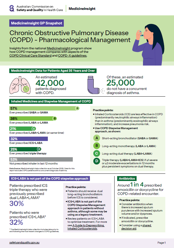 Image of MedicineInsight GP snapshot COPD Pharmacological Management