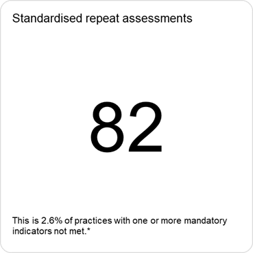 There were 82 practices that met the criteria for standardised repeat assessment.