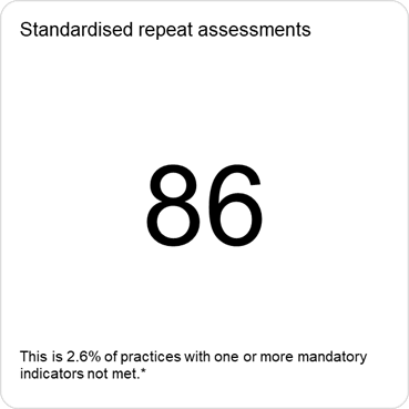There were 86 practices that met the criteria for standardised repeat assessment.