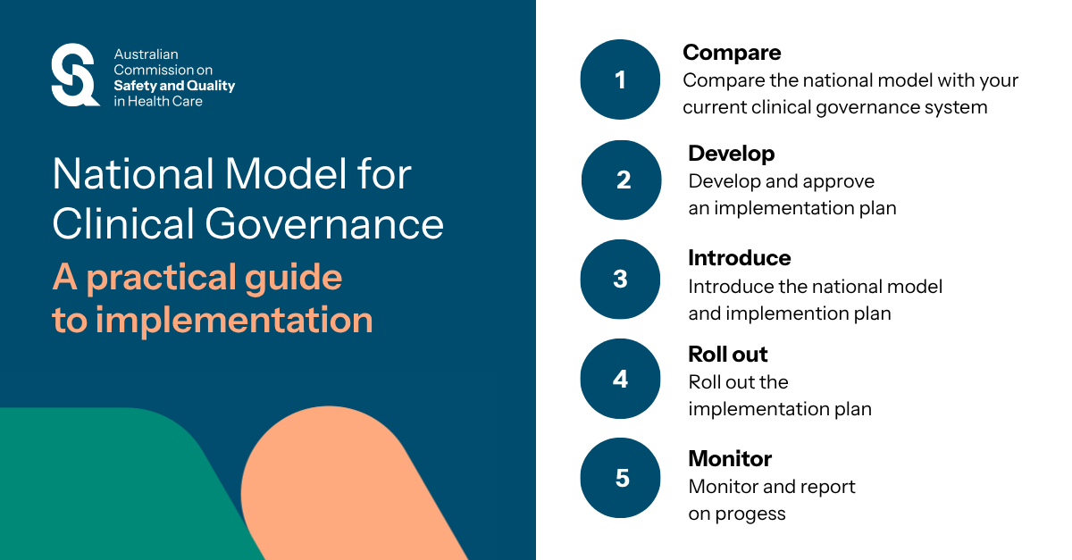 Social tile for National Model for Clinical Governance Campaign - 5 implementation steps