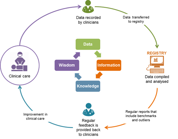 improving-clinical-practice-diagram improving-clinical-practice-diagram