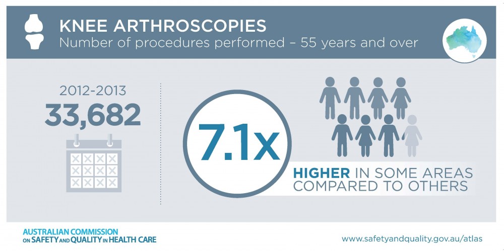 Knee Arthroscopy hospital admissions 55 years and over Knee Arthroscopy hospital admissions 55 years and over