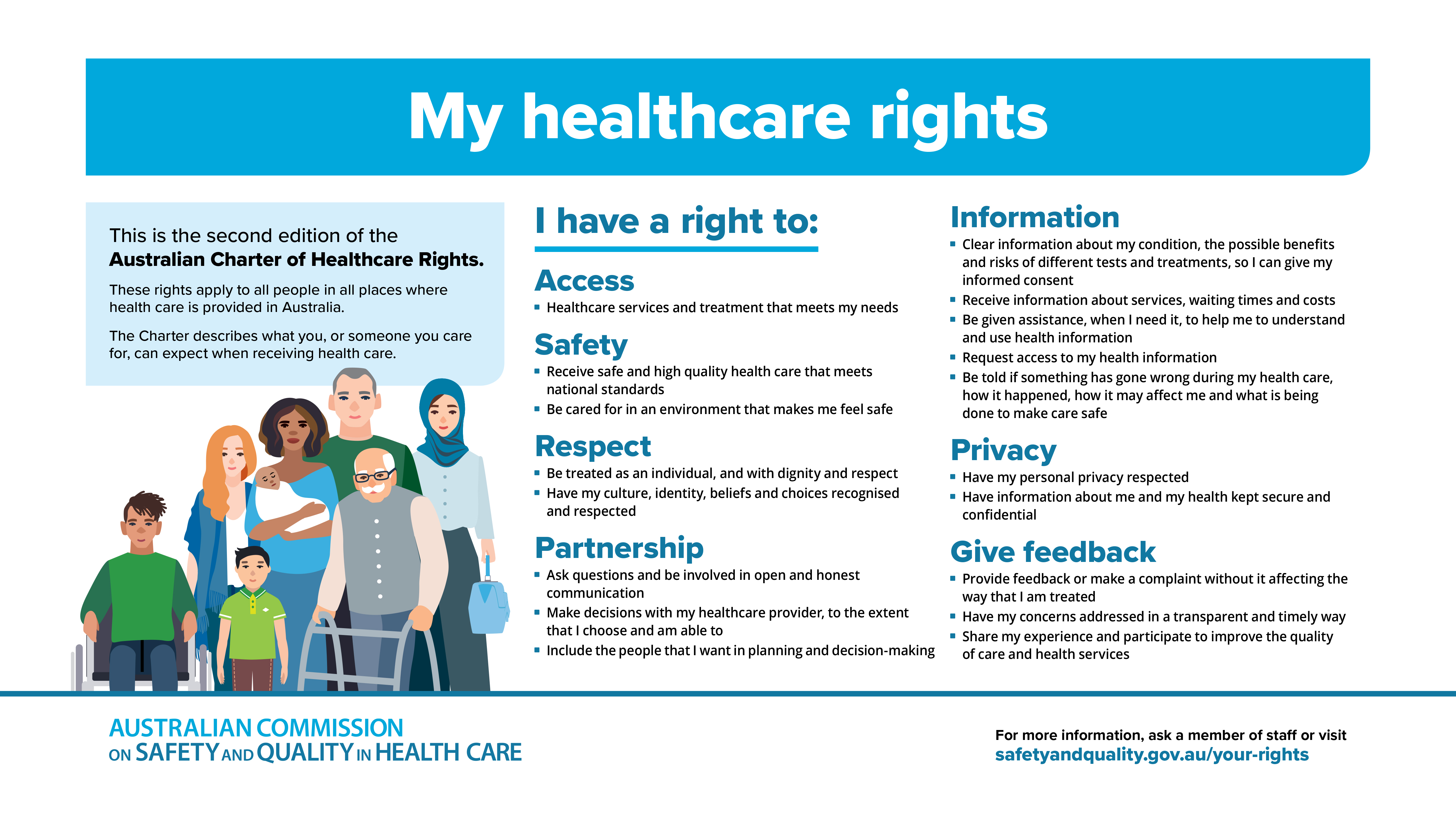 digital landscape australian charter of healthcare rights pwc 2020