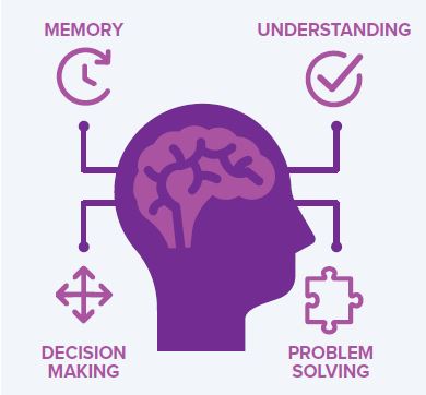 cognitive impairment