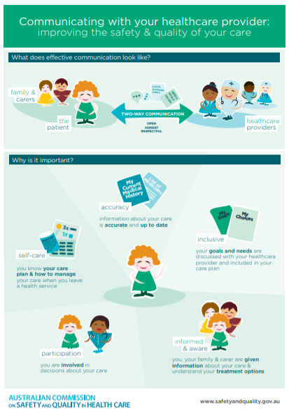 communicating with HCP for consumers poster PWC
