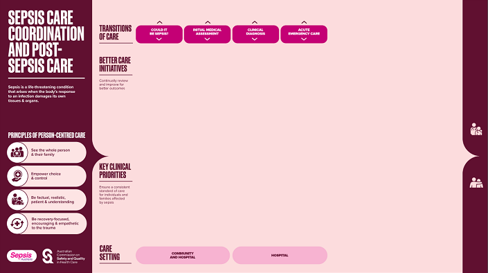 Coordination of care and post-sepsis support