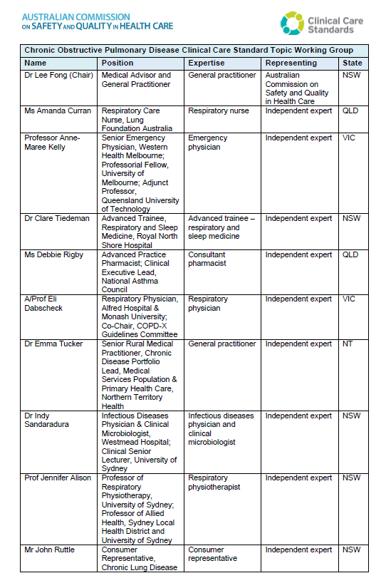 clinical care standards