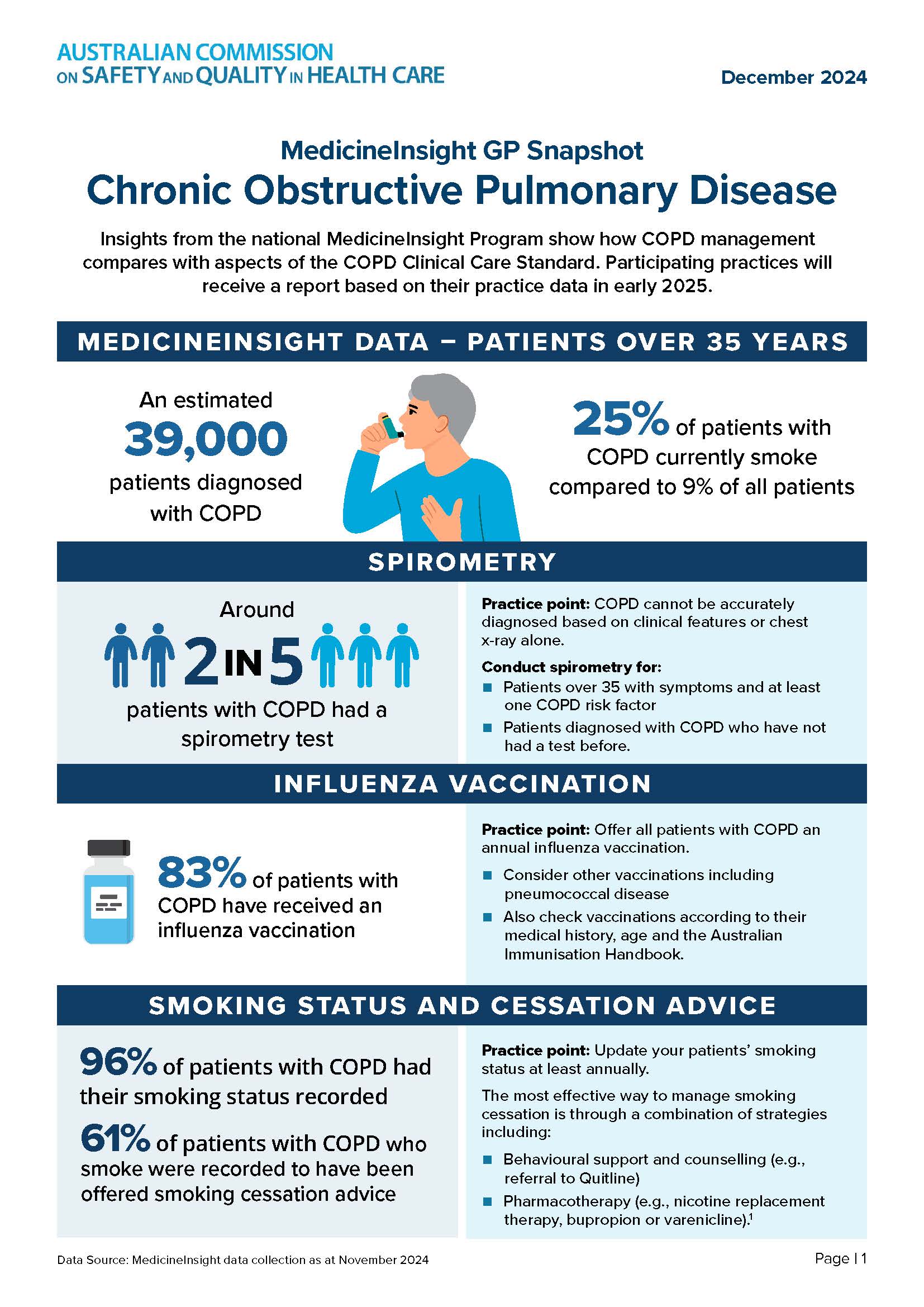 MedicineInsight GP Snapshot Chronic Obstructive Pulmonary Disease