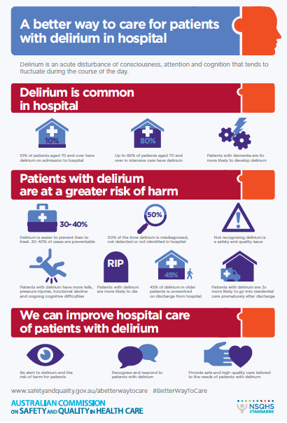The delirium infographic highlights that delirium is common in hospitals and is associated with increased risks of harm.  
