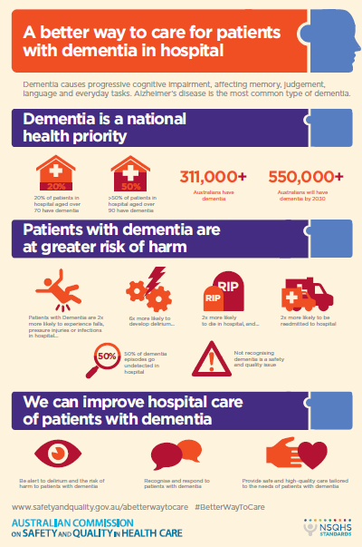 The dementia infographic summaries the risks of harm for people with dementia in hospital. It can be downloaded and used as a poster to raise awareness. 