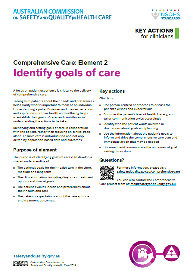 Actions-for-clinicians-identify-goals-of-care-Sep-2019
