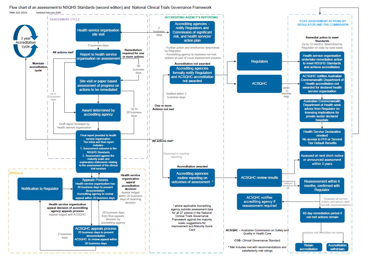 An image of the flowchart.