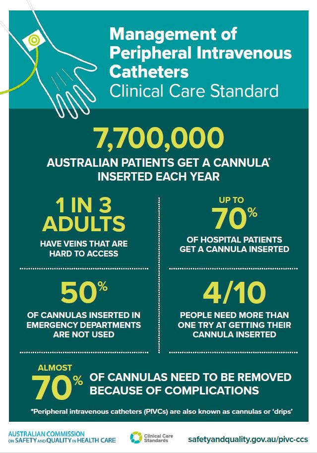 Highlights Infographic - Peripheral Intravenous Catheters Clinical Care Standard
