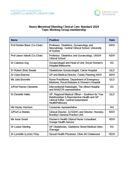 Topic working group members - Heavy Menstrual Bleeding Clinical Care Standard
