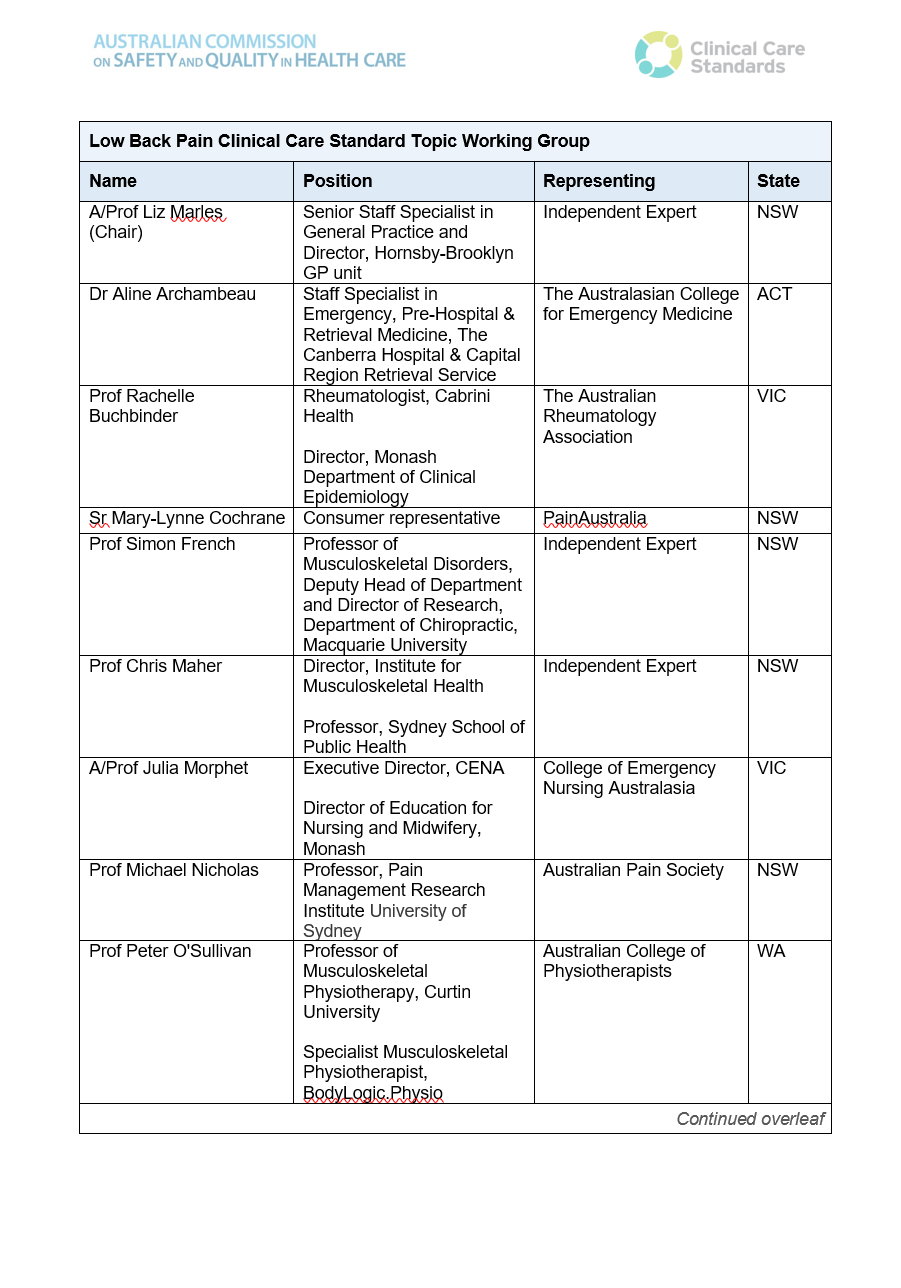 Low Back Pain Clinical Care Standard - Thumbnail image of table of members