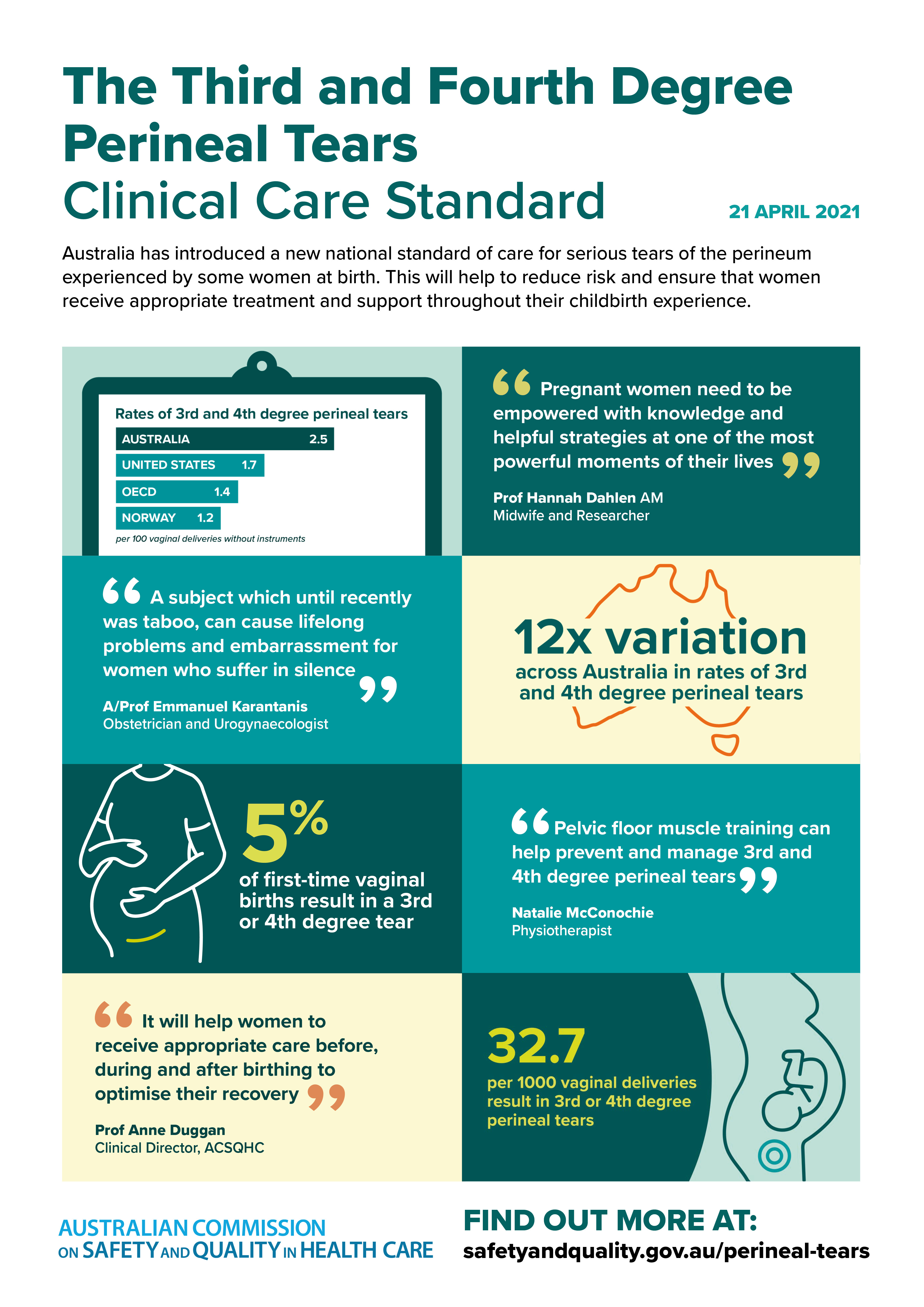 Third and Fourth Degree Perineal Tears Clinical Care Standard - Highlights Infographic