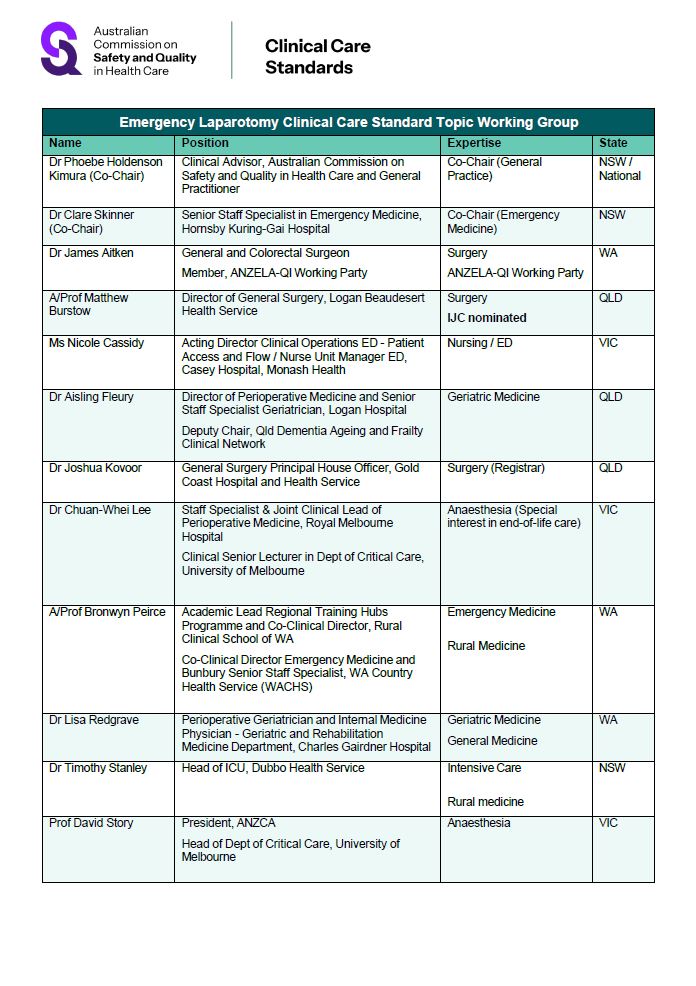 A list of the Emergency Laparotomy Clinical Care Standard Topic Working Group members.