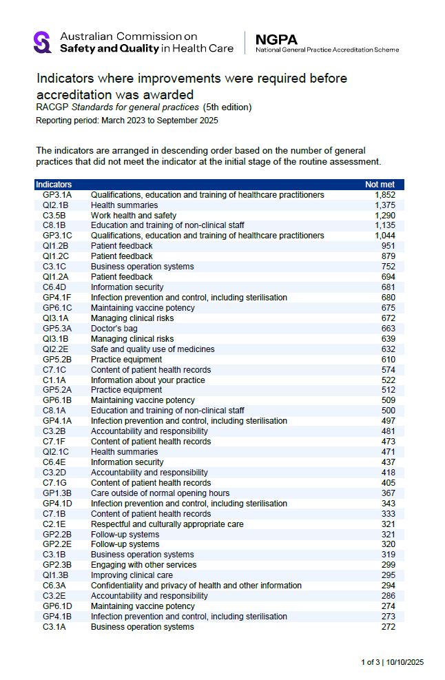 NGPA Scheme - List of indicators not met at initial routine assessment