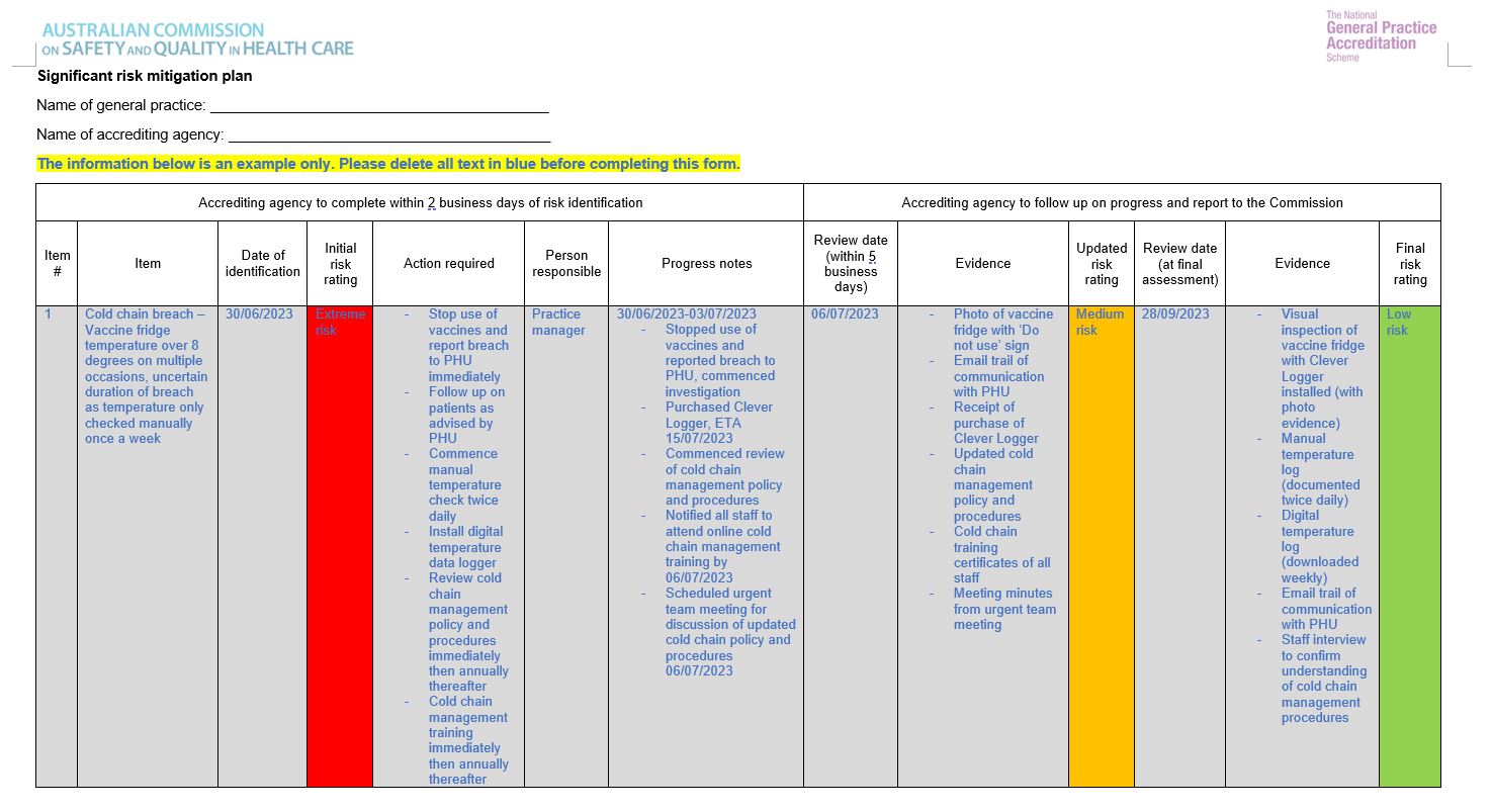 NGPA Scheme - Significant risk mitigation plan template