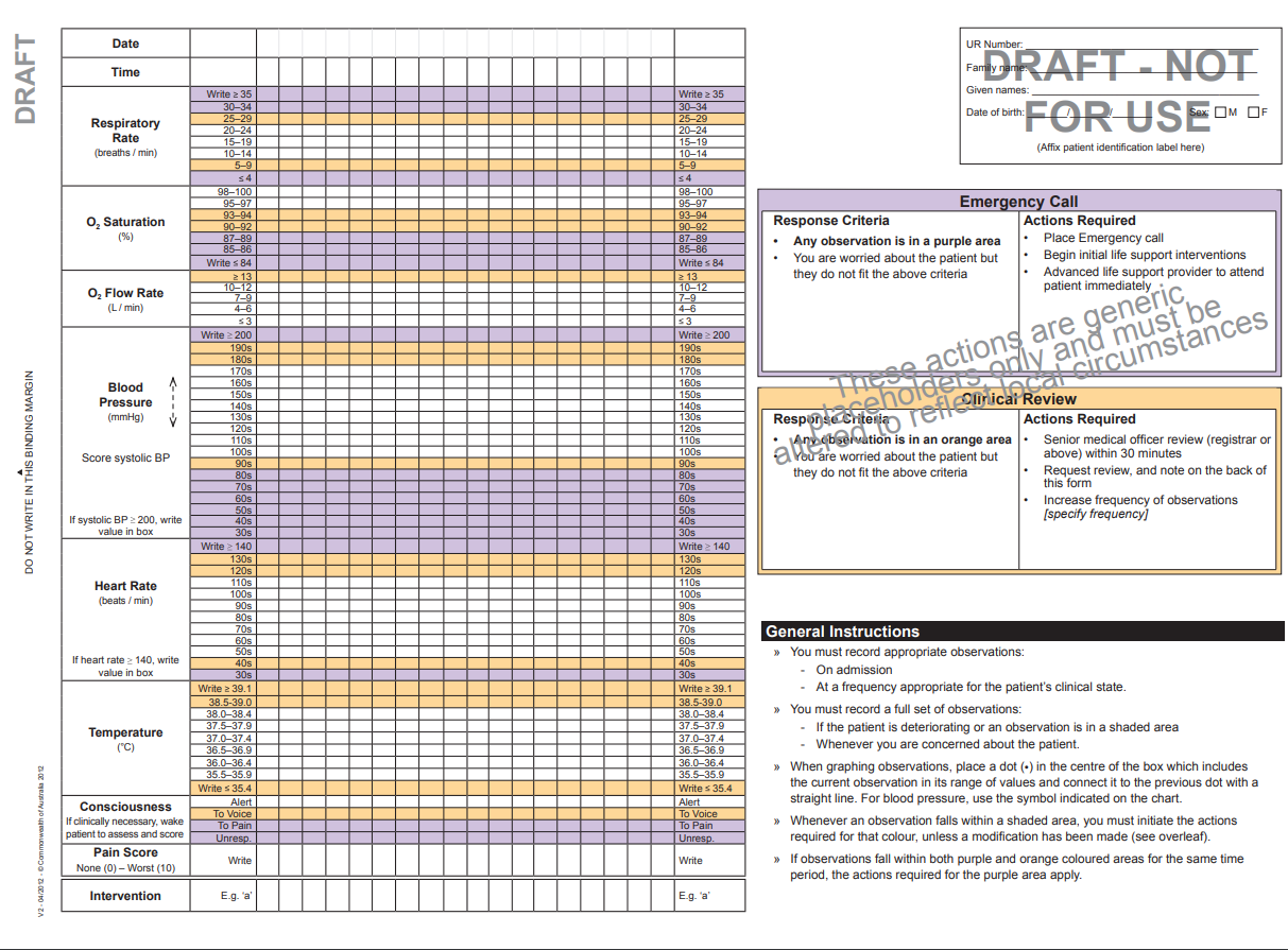 PWC_ORC_single_parameter_2_response_categories