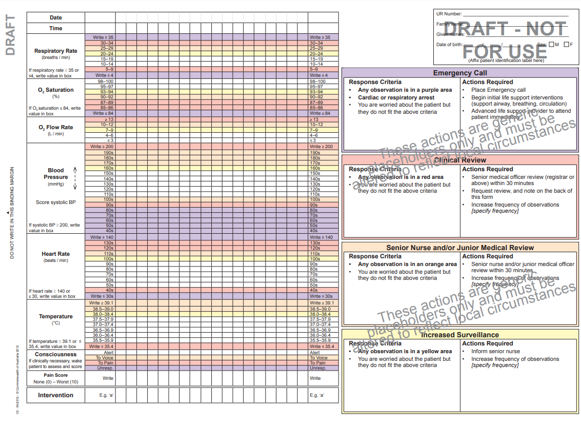 PWC_single response_4 categories