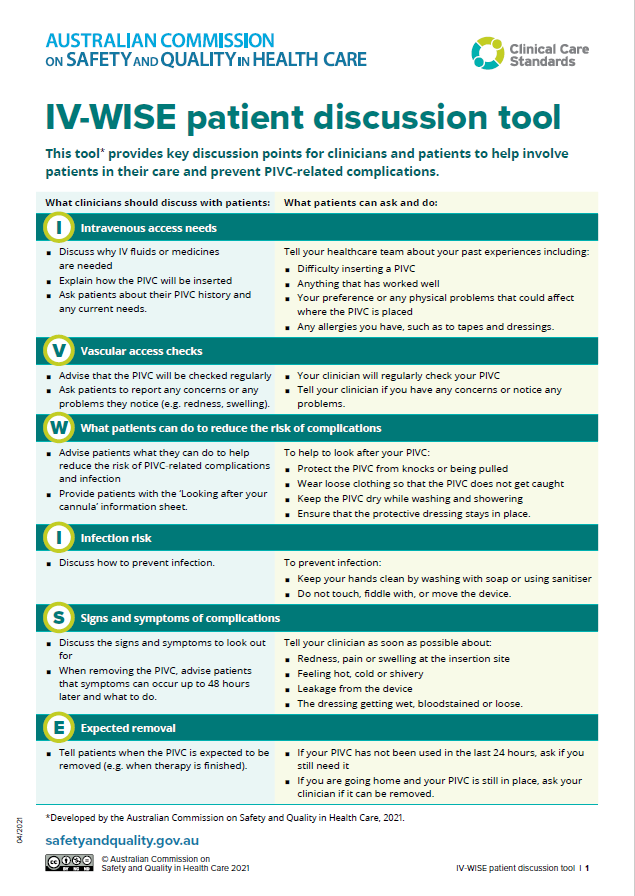 IV-WISE patient discussion tool 