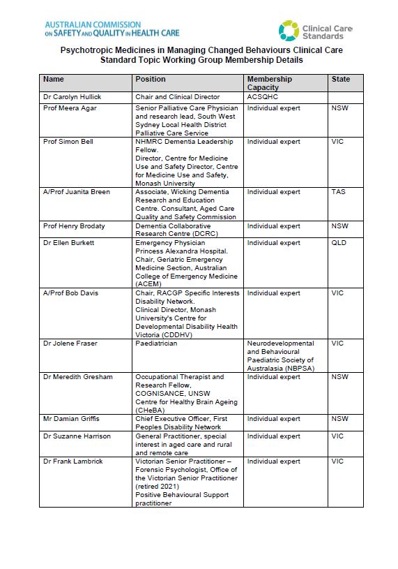small picture of list of members of Psychotropics Topic Working Gropu