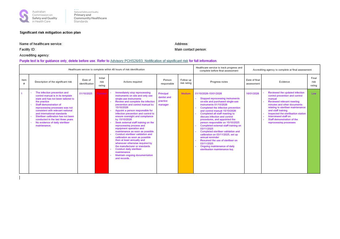 Significant risk mitigation action plan - Primary and Community Healthcare Standards