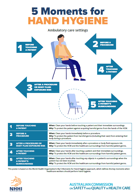 thumbnail_5_moments_for_hh_poster_-_ambulatory_care_settings