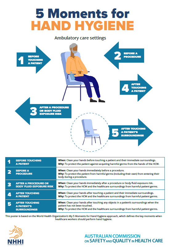 thumbnail_5_moments_for_hh_poster_-_ambulatory_care_settings2