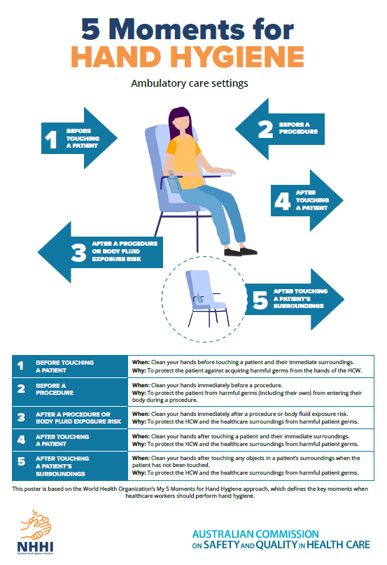 thumbnail_5_moments_for_hh_poster_-_ambulatory_care_settings3