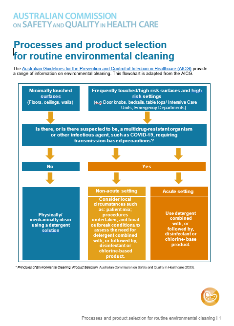 thumbnail_environmental_cleaning_flow_chart.png