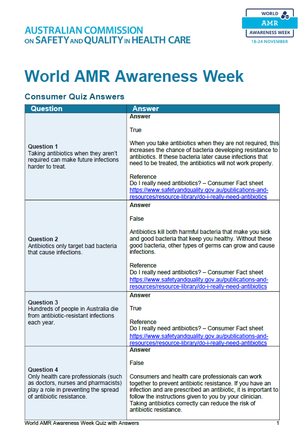 Thumbnail for World AMR Awareness Week Quiz Answers
