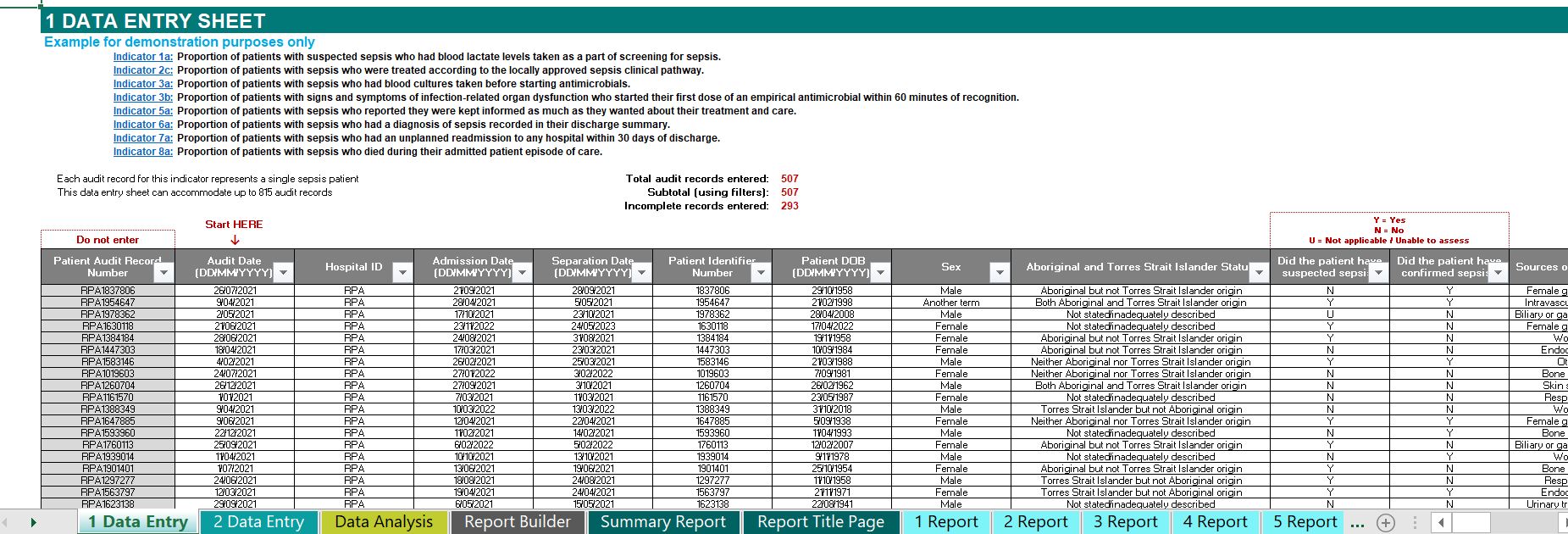 Small picture of Sepsis Indicator Monitoring Tool – with sample data