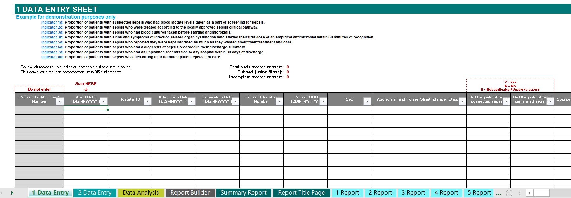 Small pick of the Sepsis Indicator Monitoring Tool