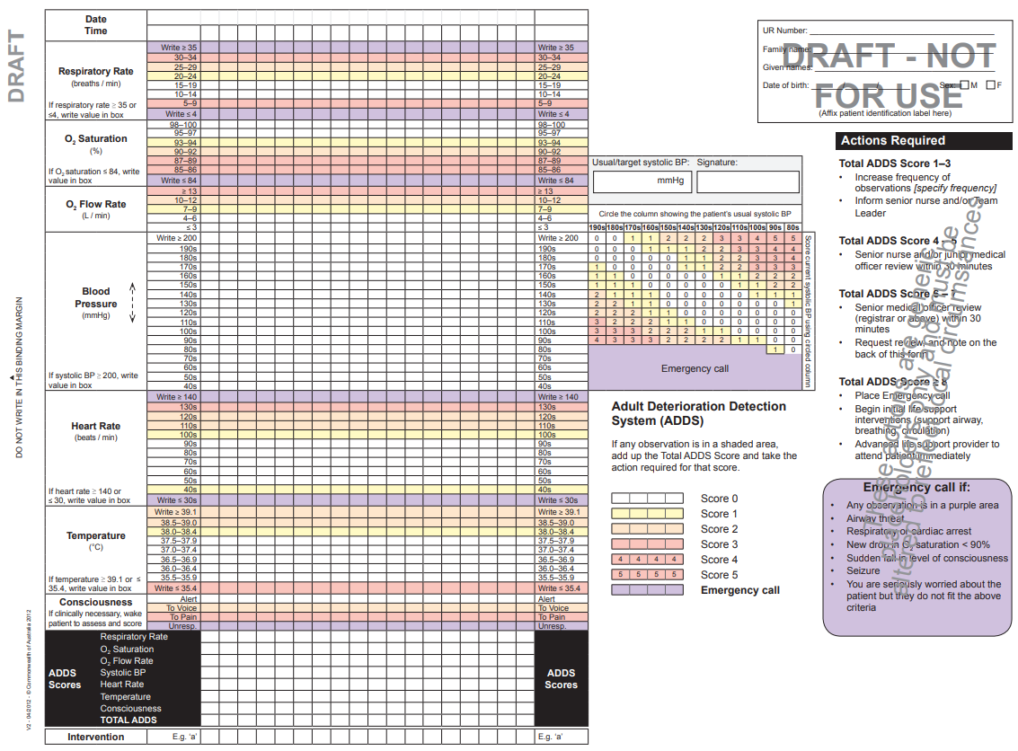 Adult Deterioration Detection System (ADDS) chart with blood pressure ...