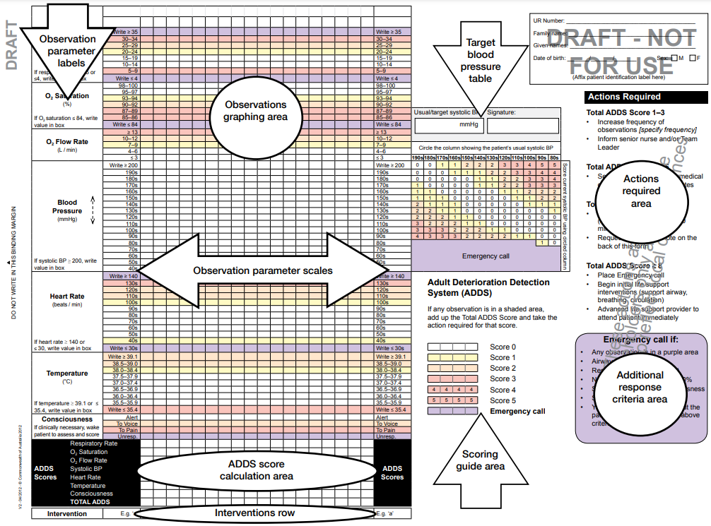 Layout maps for observation and response charts | Australian Commission ...